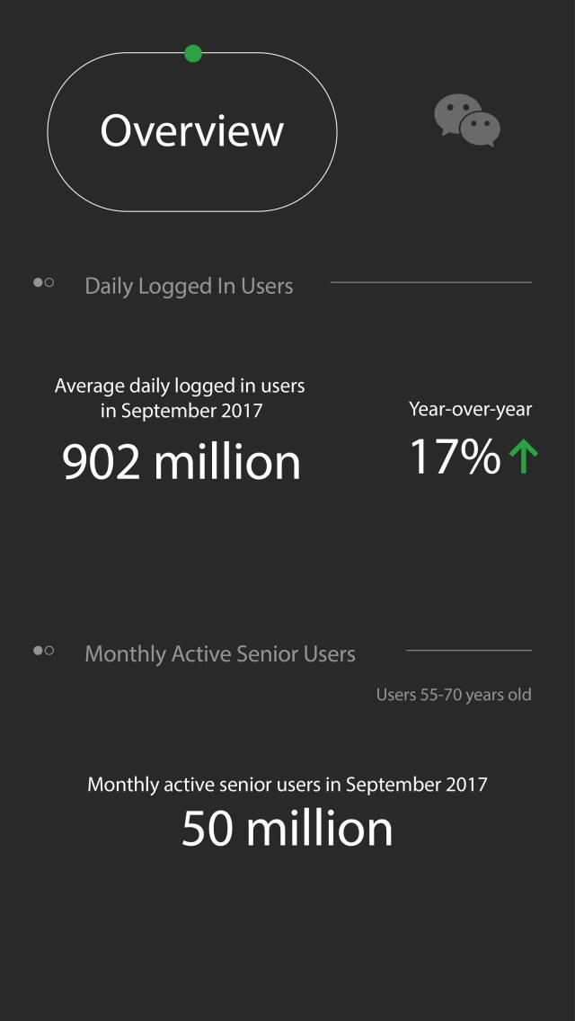 WeChat 2017 Report