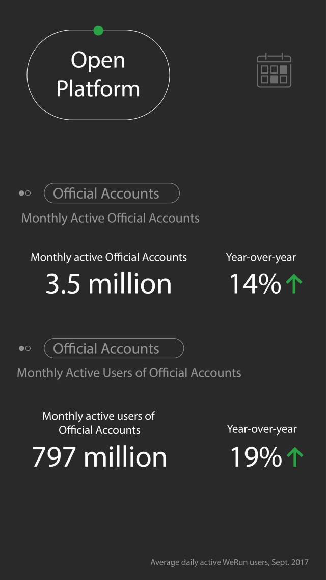 WeChat 2017 Key numbers