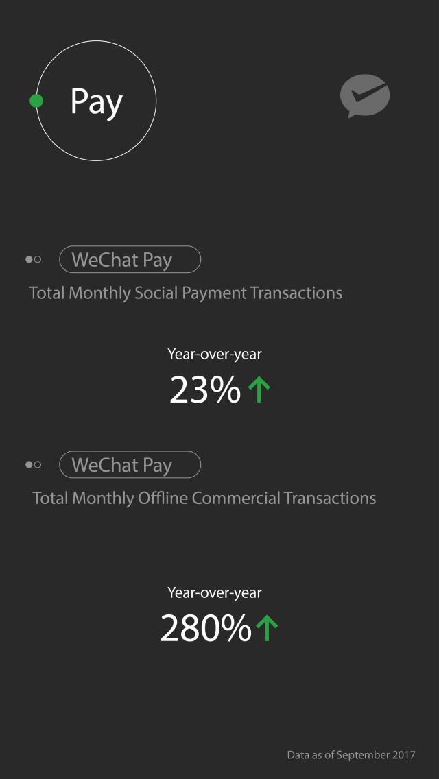 WeChat 2017 Travel